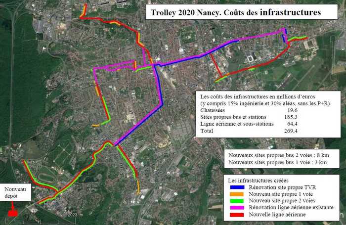 Les coûts des infrastructures pour le réseau Super trolley 2020